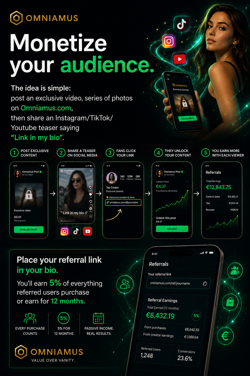 Omniamus campaign explaining a direct paid-content workflow for creators